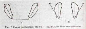 Постановка ног