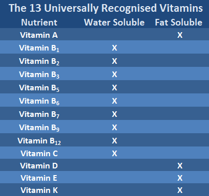 13-vitamins