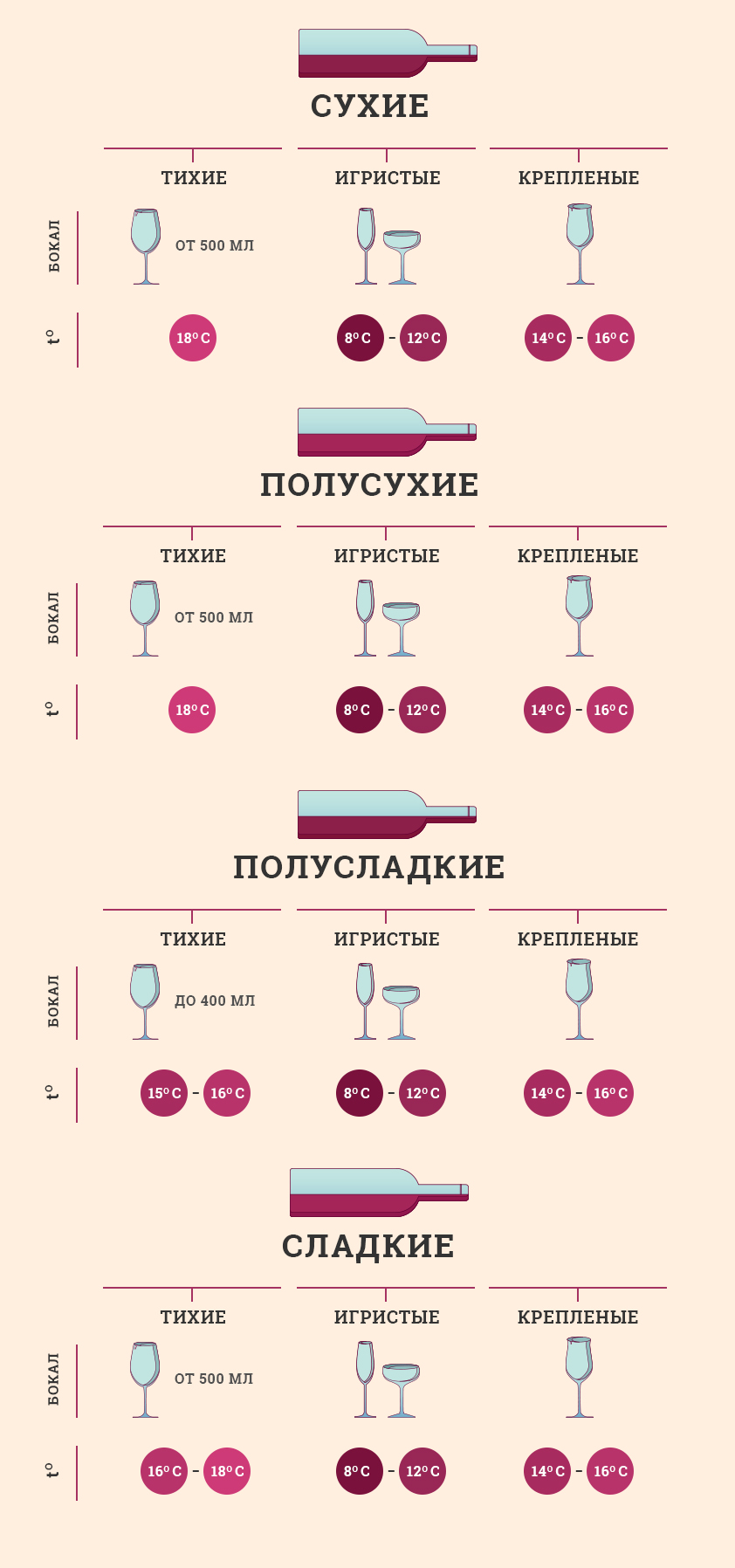 Как подавать красные вина