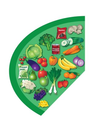 Eatwell Guide fruit and veg
