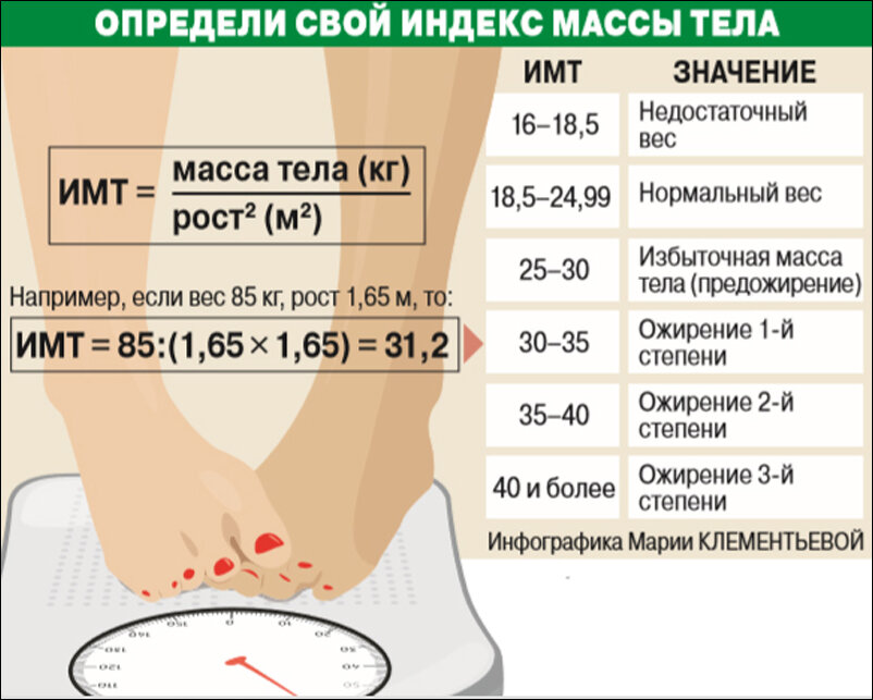 Как узнать вес человека по фото