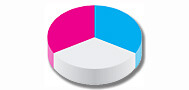 3d-pie-chart