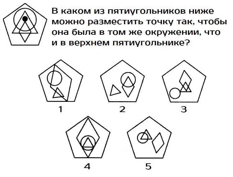 В каком пятиугольнике разместить точку?