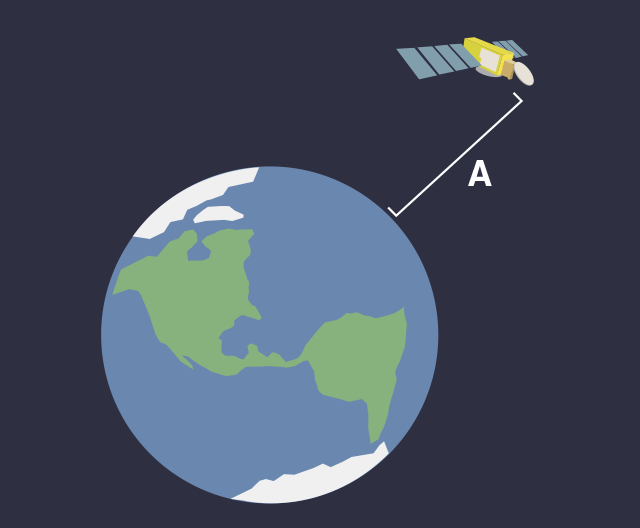 Illustration of Jason-3 orbiting Earth and measurements from Jason-3 to the ocean