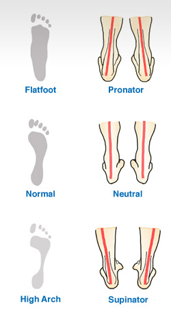 Natural Gait Analysis