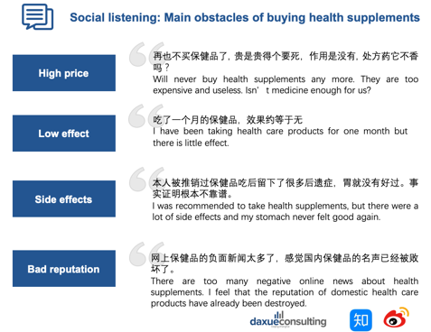 Obstacles for Entering Vitamin and Health Supplement Market in China