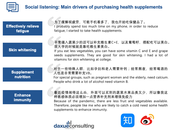 netizens opinions in the Vitamin and Health Supplement Market in China