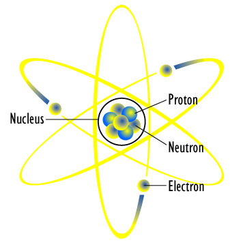 Basic idea of an atom. Image author: Fastfission at en.wikipedia