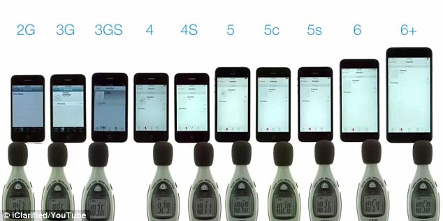 iClarified placed decibel meters by the speakers of each of Apple