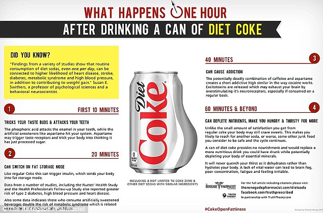 He then followed it up with an graphic detailing the effects of Diet Coke on the body 