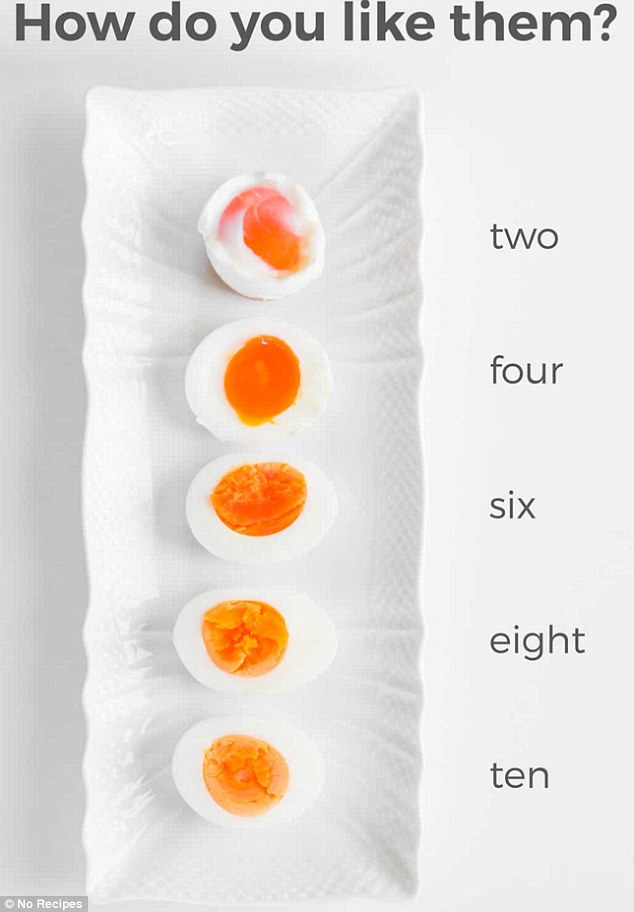 At two minutes, the egg will still be raw, but if you want the yolk runny with the white set then cook for four minutes. A fully set white and yolk takes 10 minutes after the water has reached boiling point