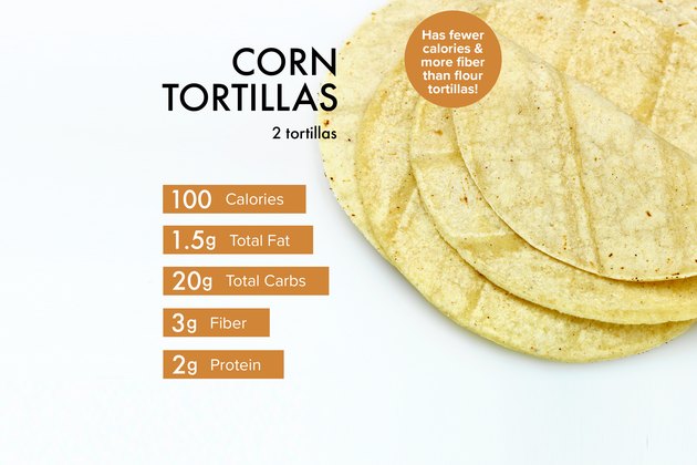 Custom graphic showing corn tortilla nutrition.