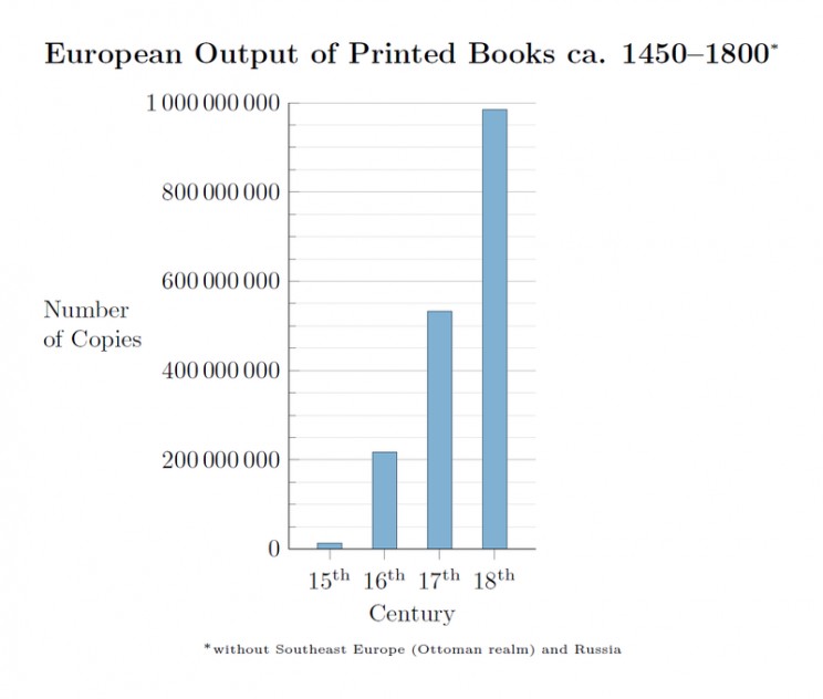 printing press book production rates