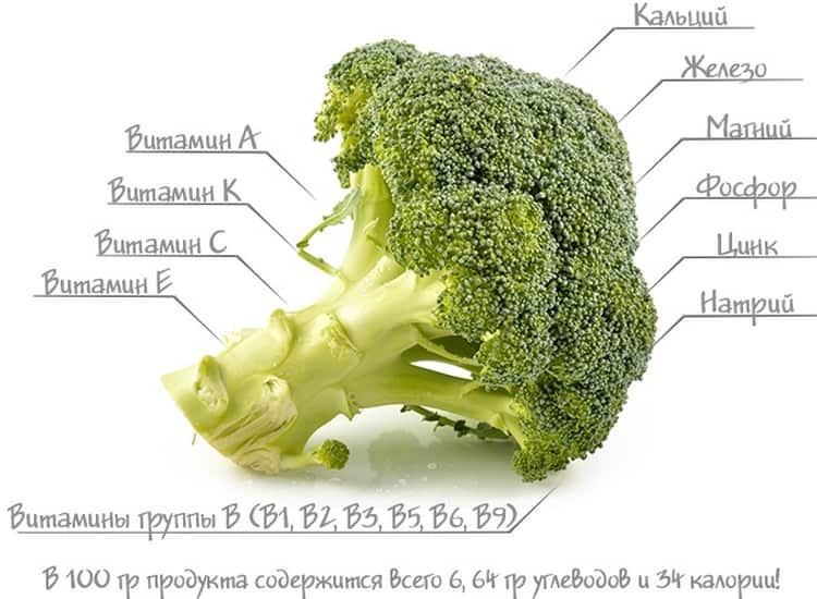 Посмотрите, чем полезна брокколи для организма.