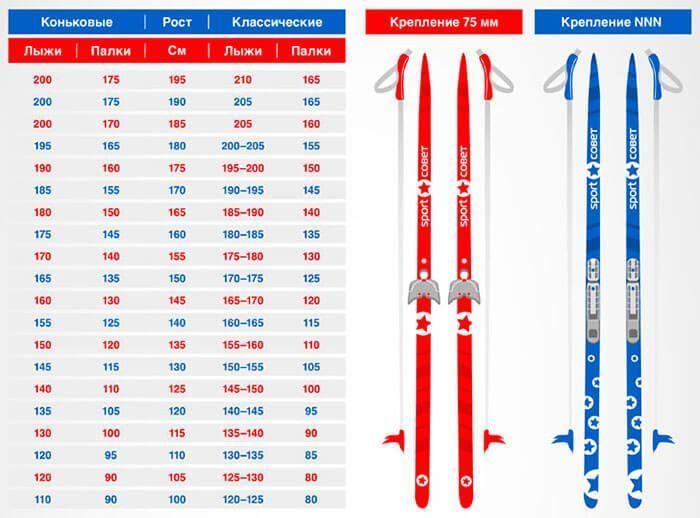 Таблица выбора лыж и палок для классического и конькового хода