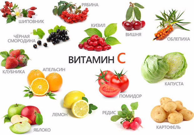 в каких продуктах витамин C