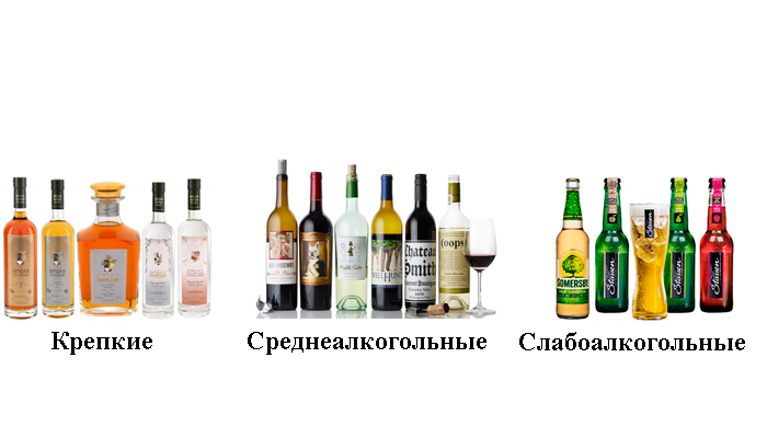Классификация спиртных напитков