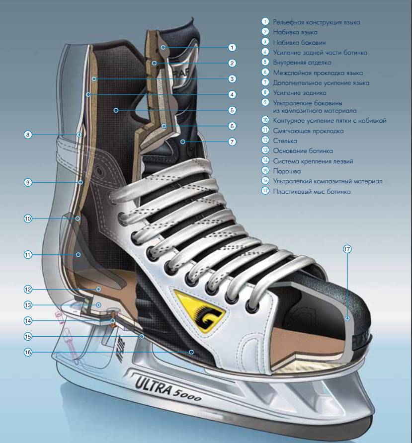 3 Анатомия хоккейного ботинка.jpg