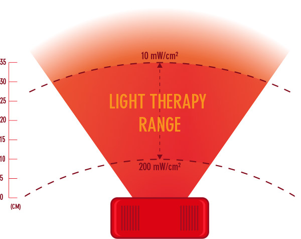 red light device effective range
