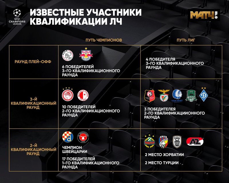 Матч ТВ