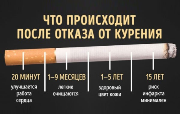 Что происходит после отказа от курения