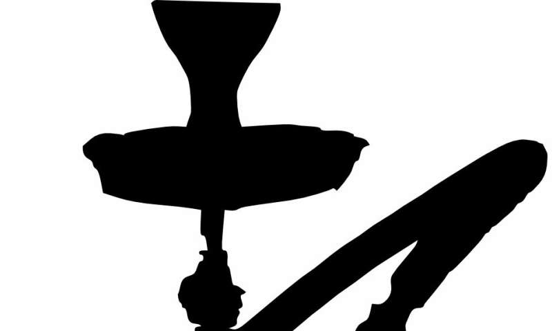 waterpipes
