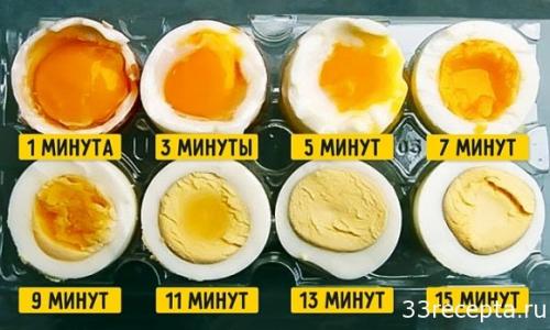 Как правильно есть яйца. Самое главное о яйцах. Блюда из яиц: Правила этикета и подачи 04