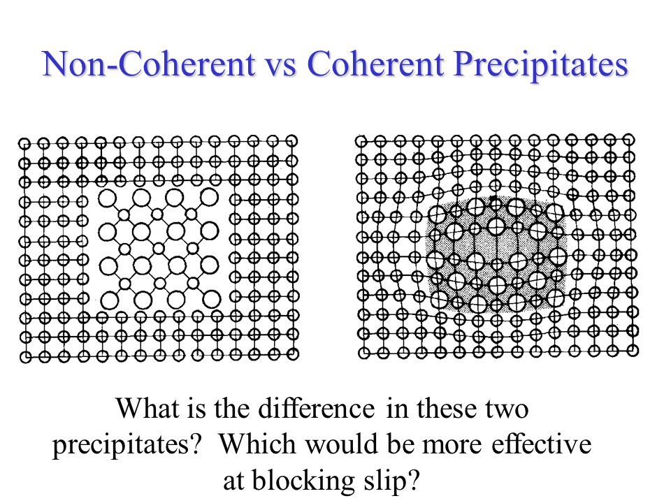 Non-Coherent vs Coherent Precipitates