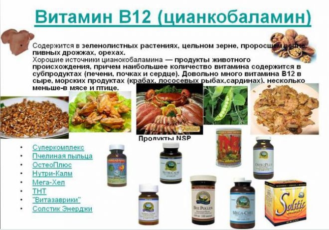 витамин в 12 для чего нужен организму