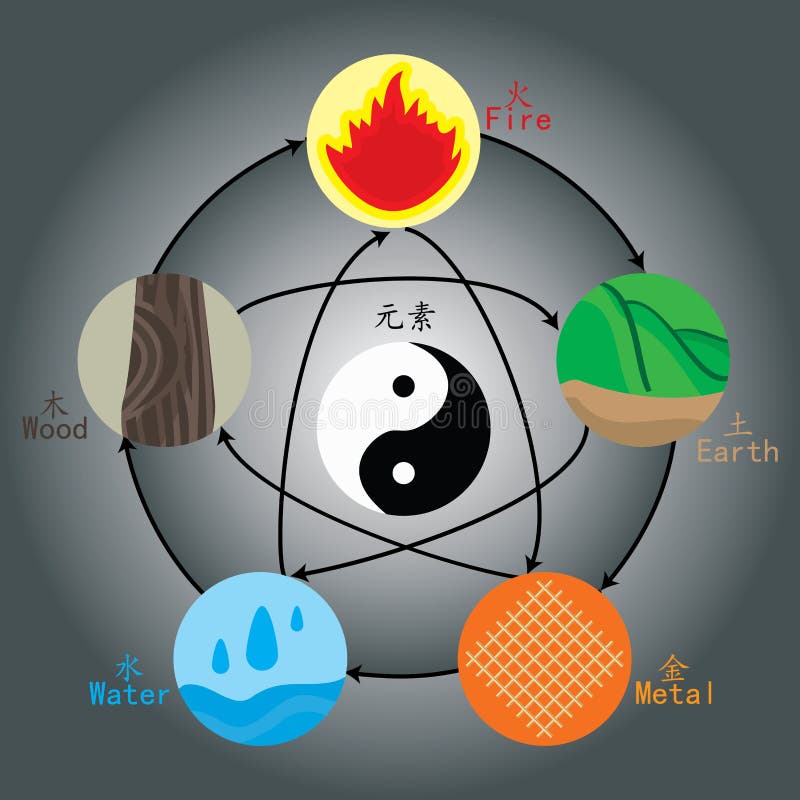 Chinese elements stock illustration