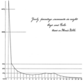 PSM V71 D215 Percentage of annual weight increment in boys and girls based on thomas.png