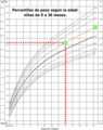 Ejemplo de uso de una tabla de percentiles.png