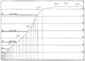 PSM V71 D206 Graph of the growth of man from birth to maturity.png