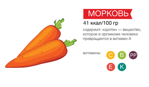 Витаминный комплекс в моркови