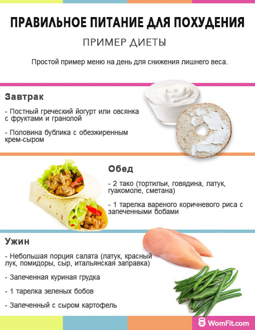 Пример меню здорового питания на день