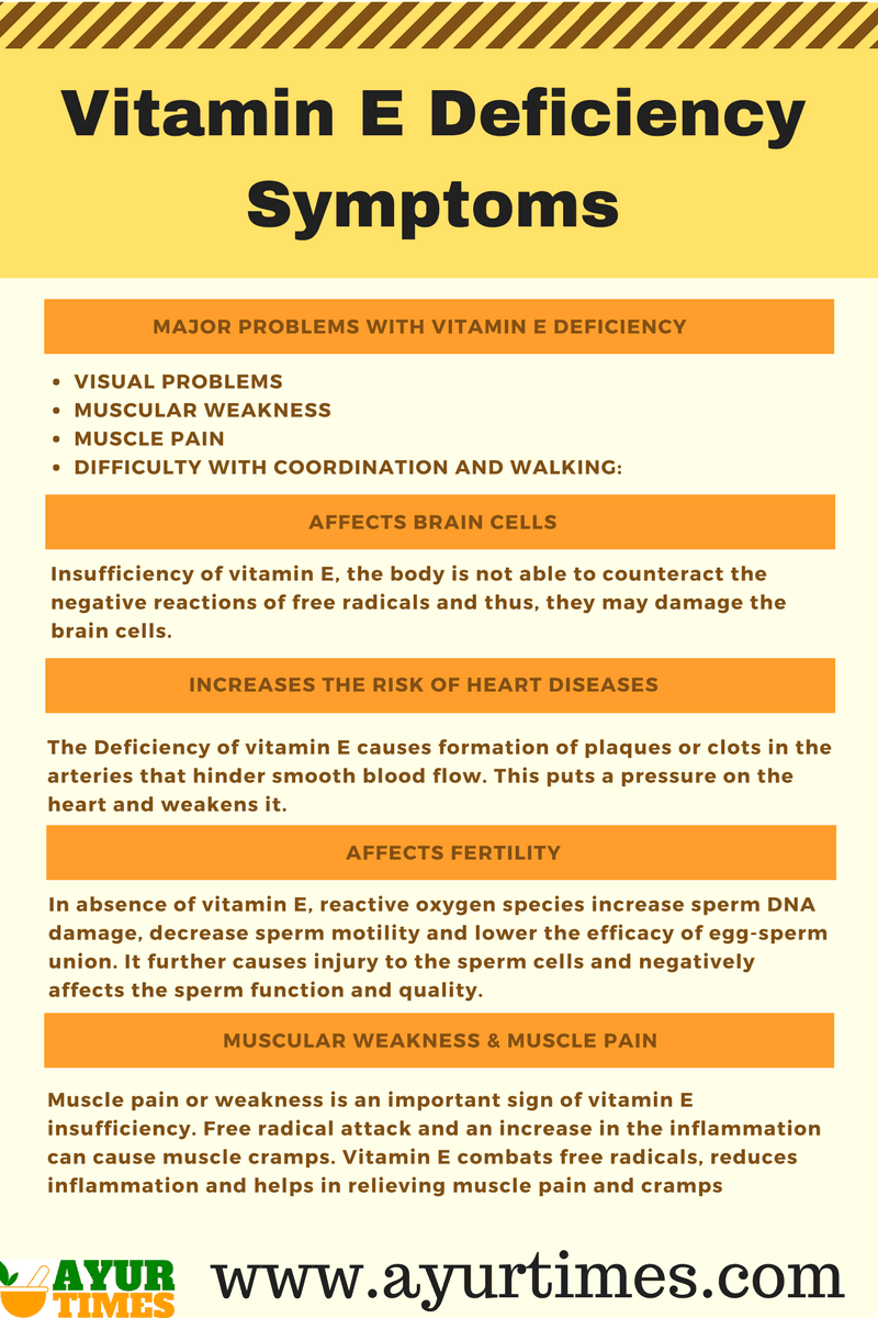 Vitamin D Deficiency Symptoms Infographic