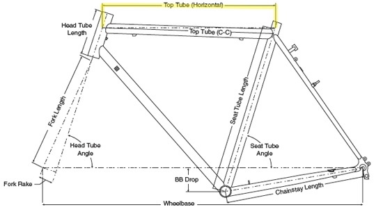 bicycle frame geometry