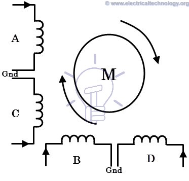 2-phase unipolar stepper motor working