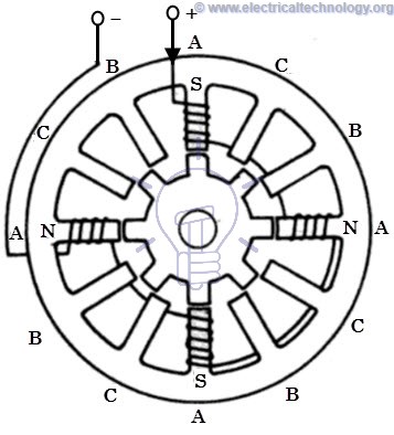 Construction of Variable Reluctance Stepper Motor