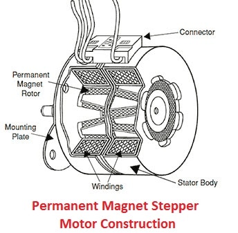 Permanent Magnet Stepper Motor Construction