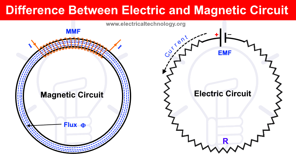Difference Between Electric and Magnetic Circuit