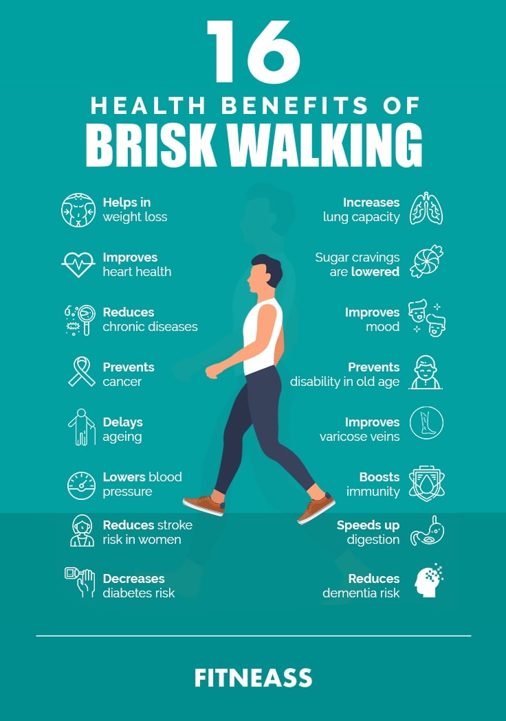 Health Benefits Of Brisk Walking