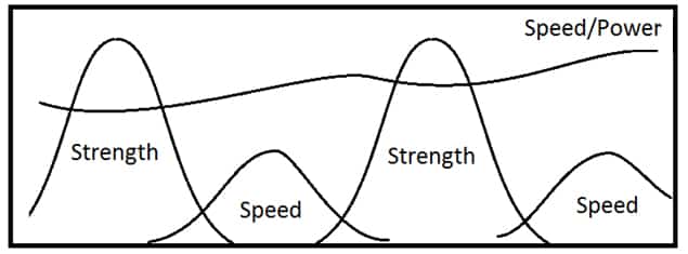 speed power graph