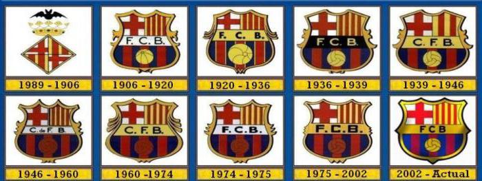 Эмблема ФК Барселона