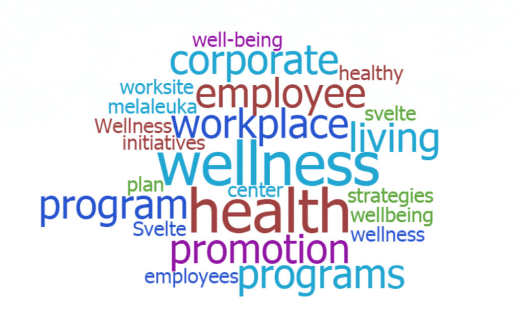 corporate health word cloud